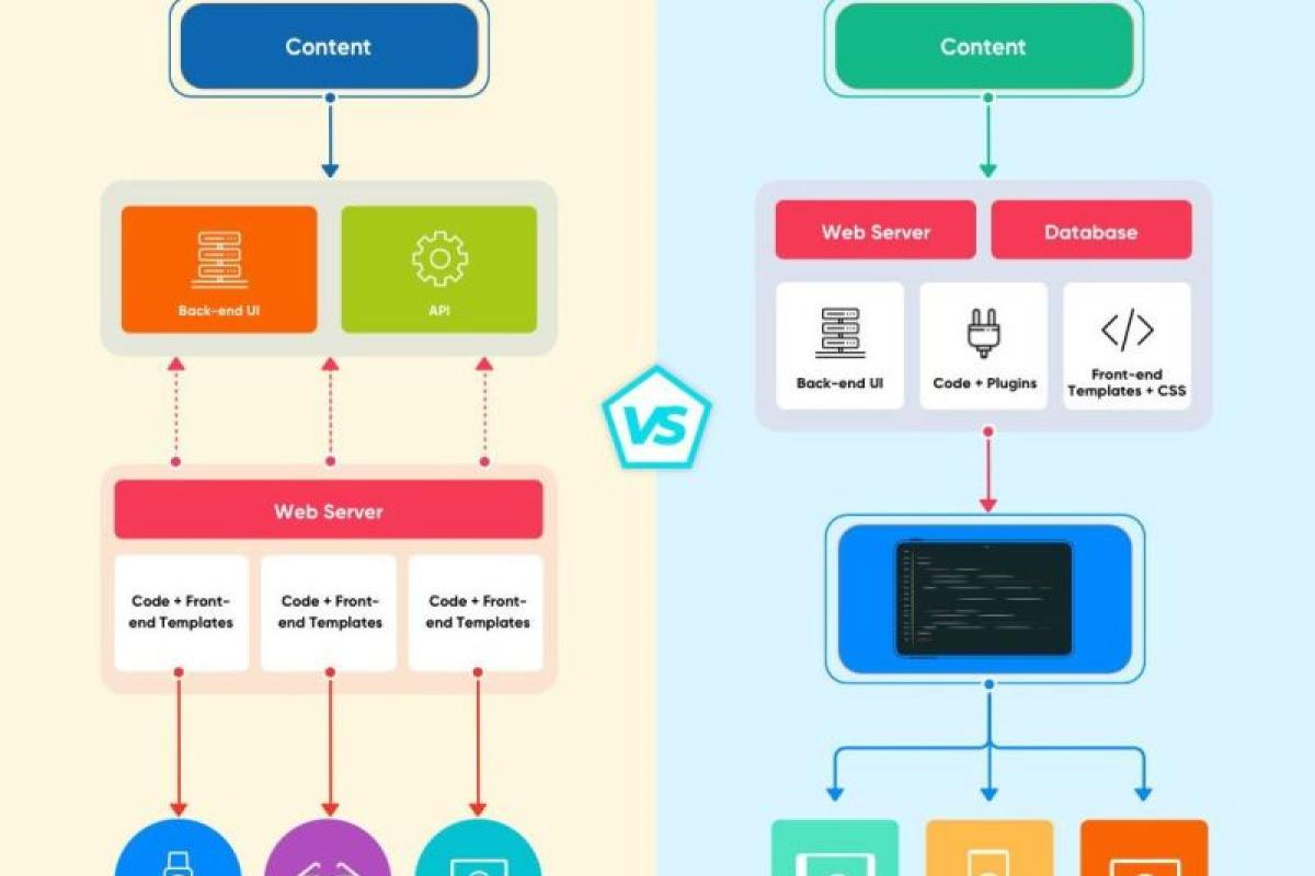 Headless CMS